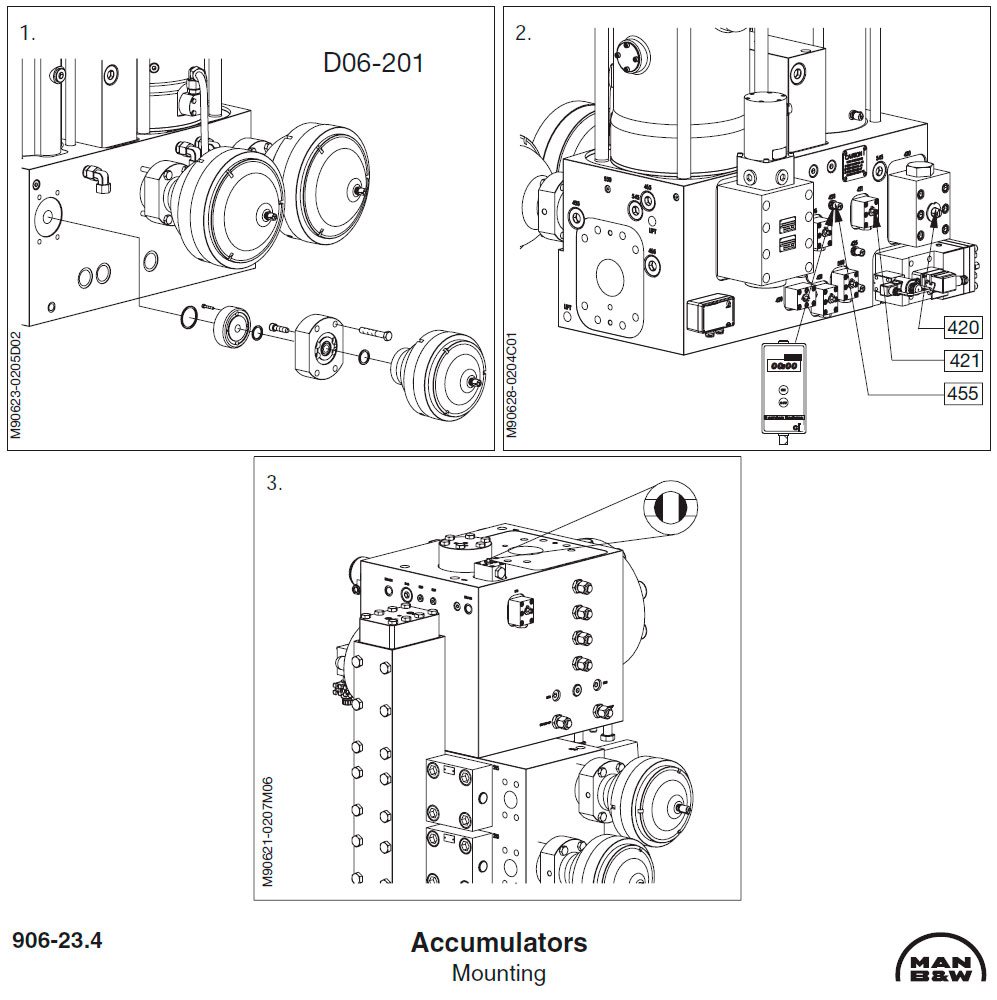 Accumulators - Mounting