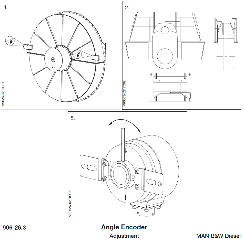 Angle Encoder - Adjustment