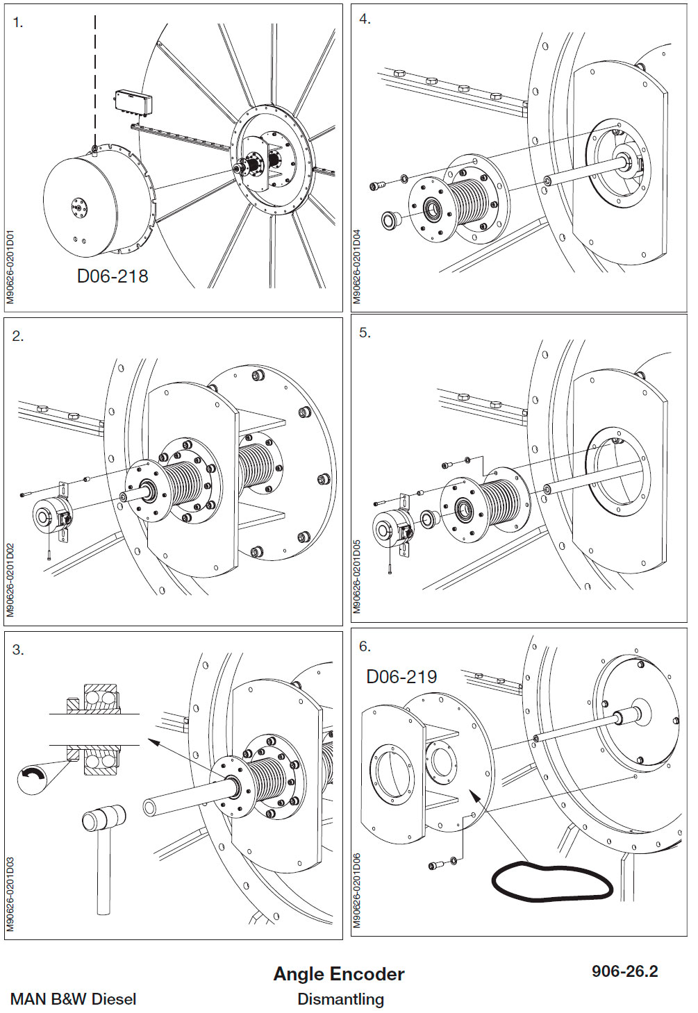 Angle Encoder - Dismantling