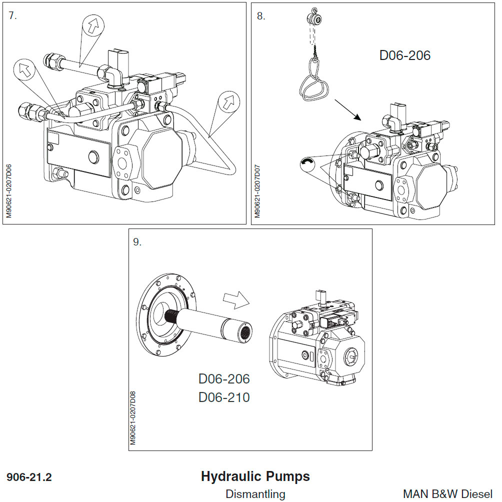 Hydraulic Pumps Dismantling