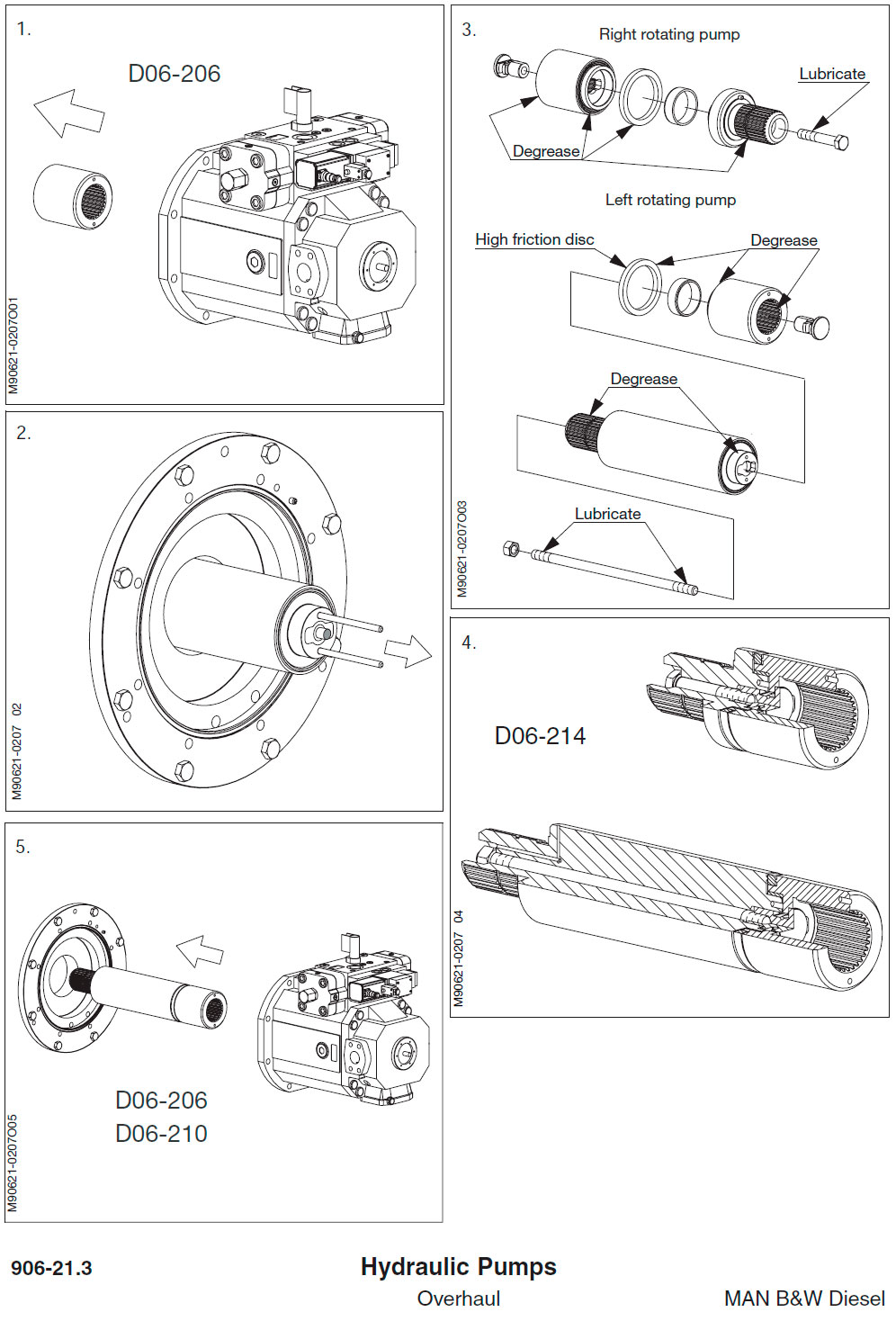Hydraulic Pumps - Overhaul