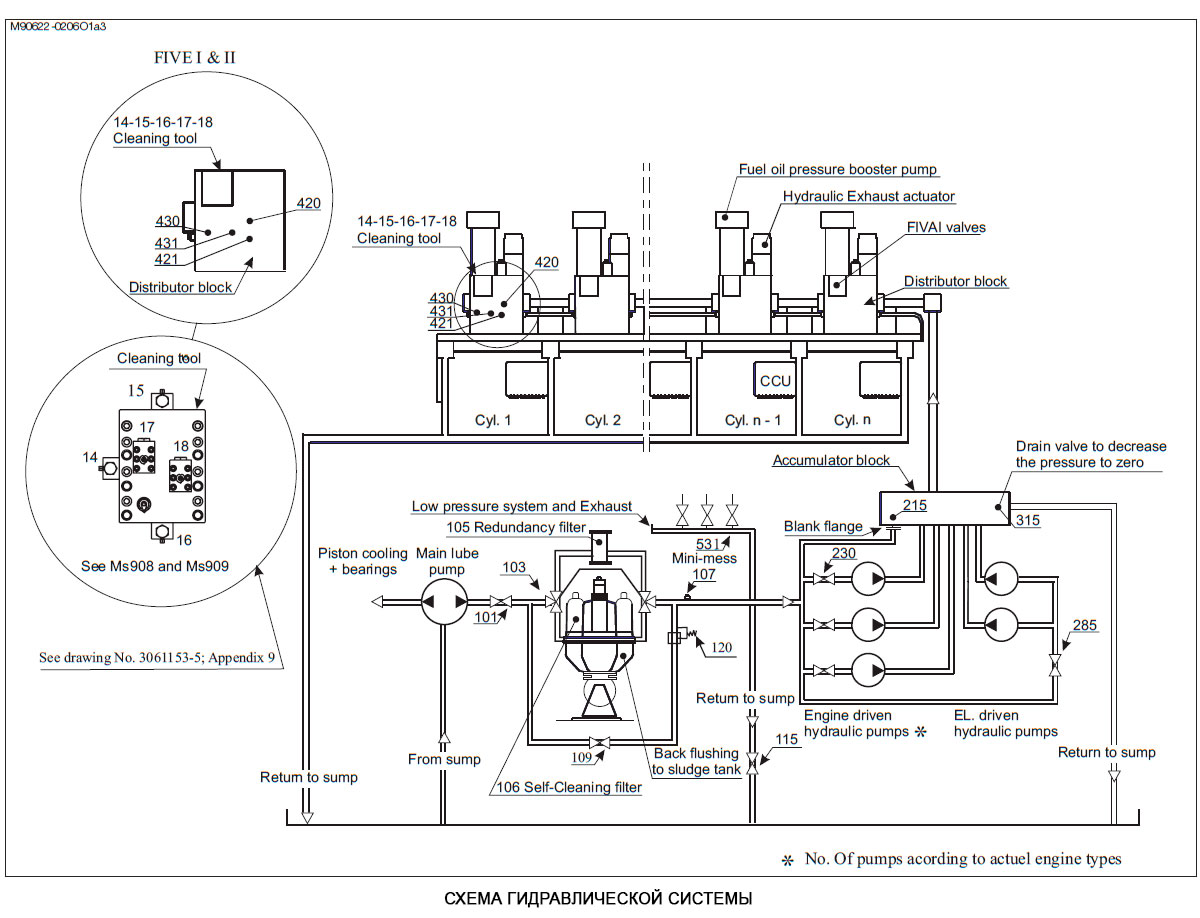 Схема гидравлической системы