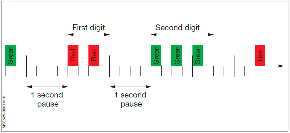 LED ИНДИКАЦИЯ ПАНЕЛИ MPC