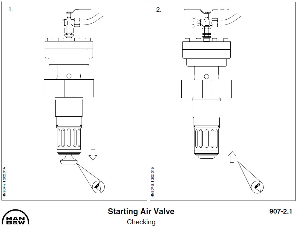 Starting Air Valve – Checking