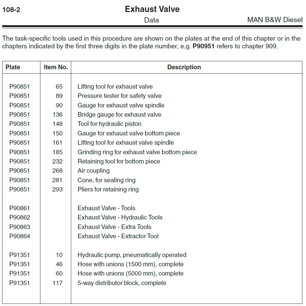 Exhaust Valve - Data