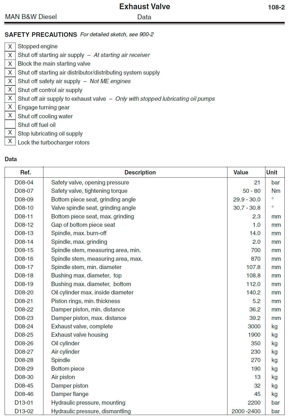 Exhaust Valve - Data