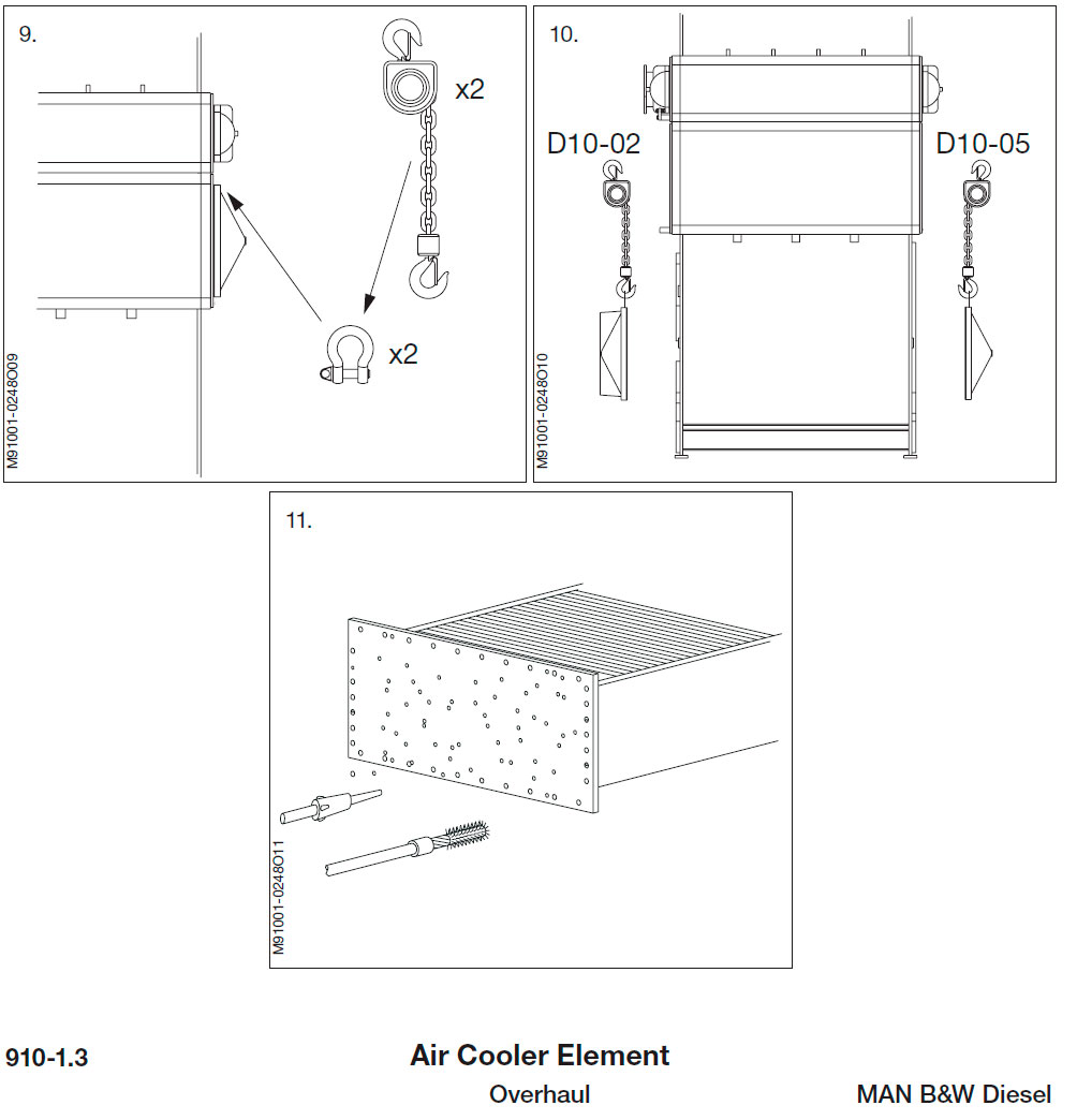 Air Cooler Element - Overhaul