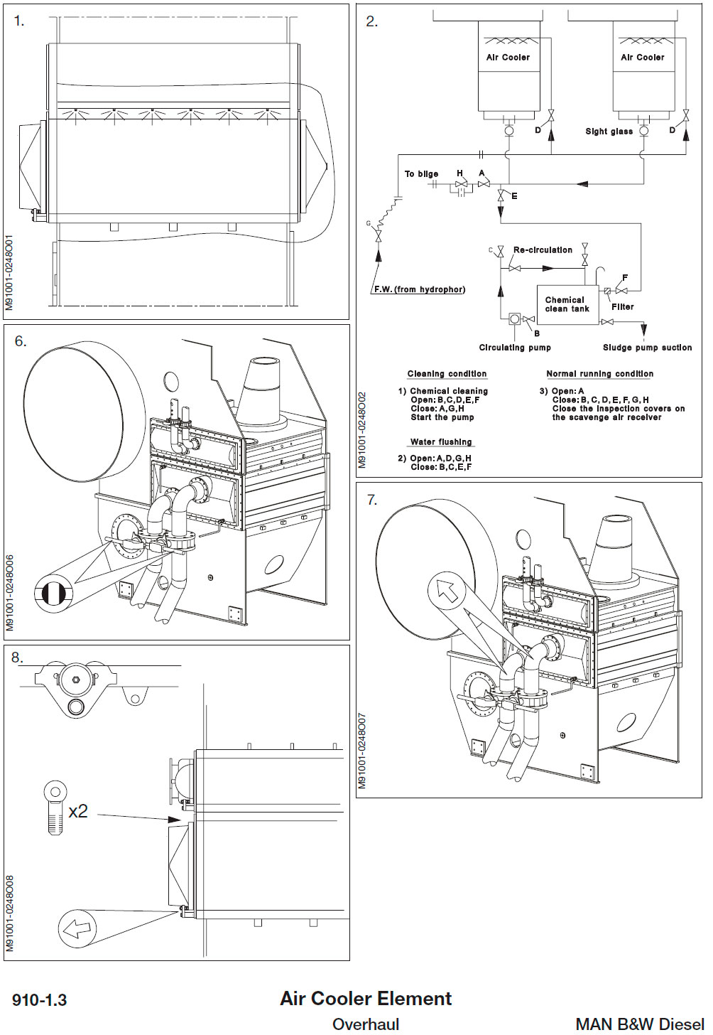 Air Cooler Element - Overhaul