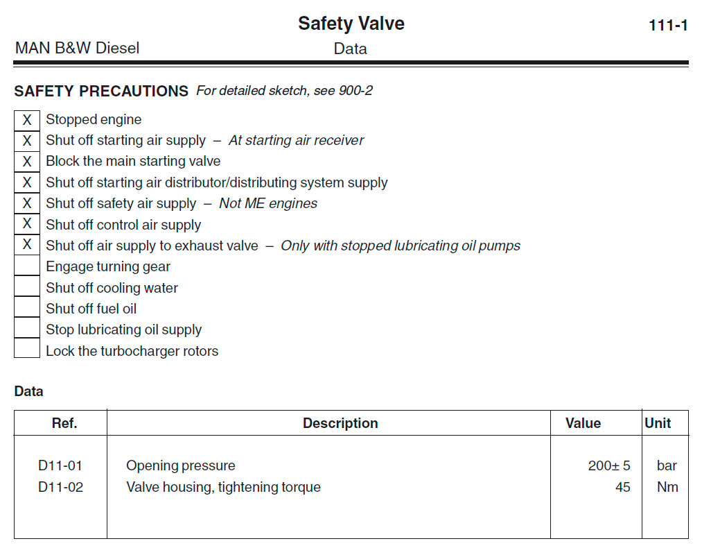 Safety Valve - Data