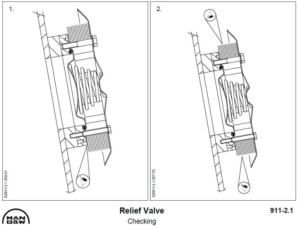 Relief Valve - Checking