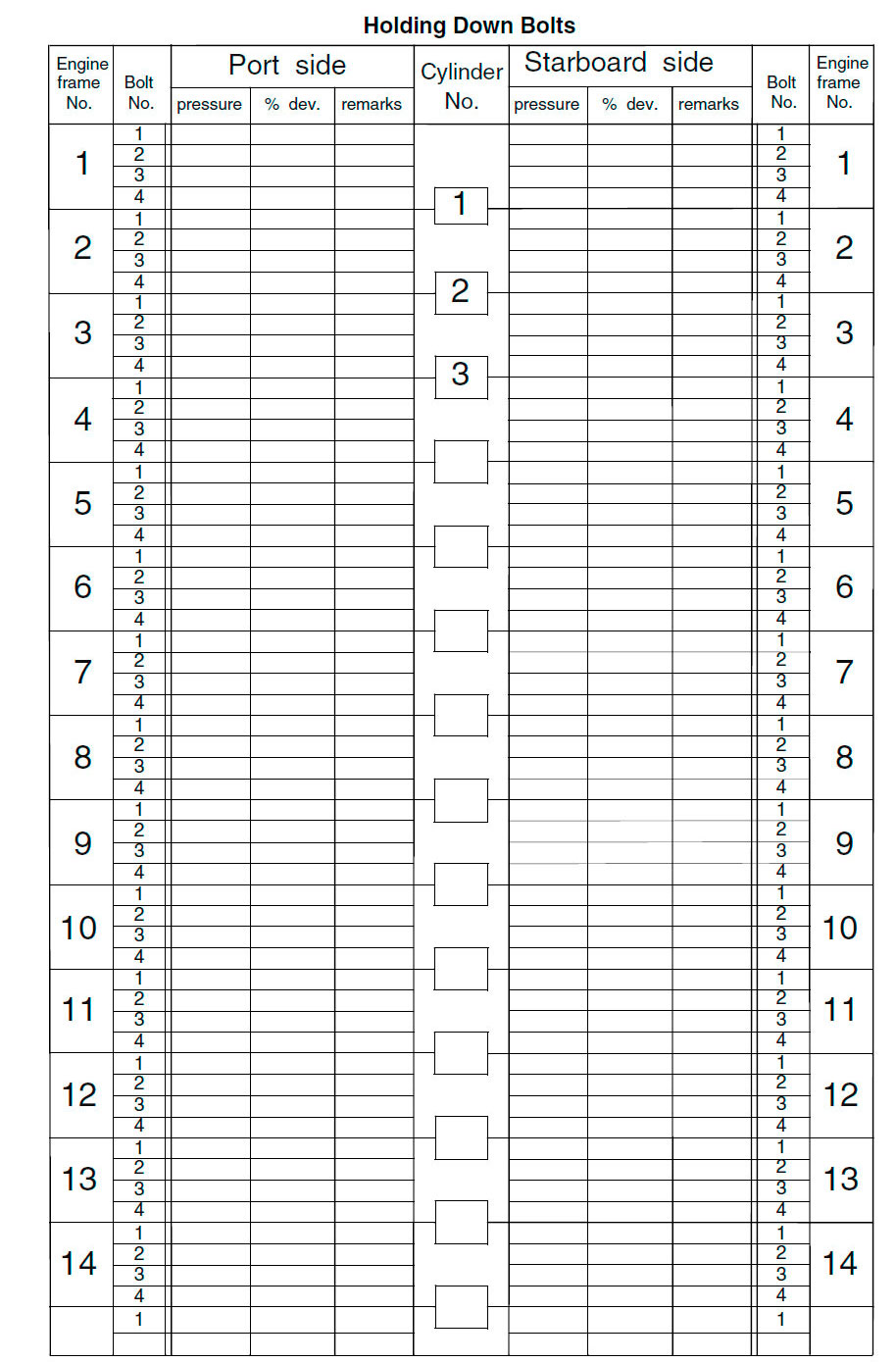 Holding Down and End Chock Bolts - Checking