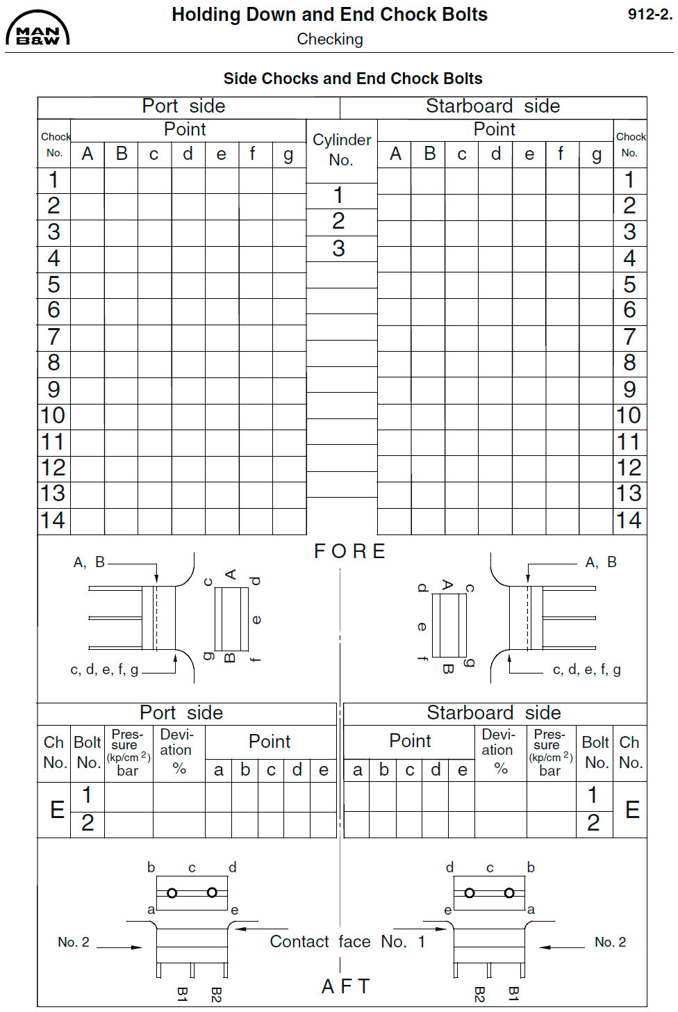 Holding Down and End Chock Bolts - Checking
