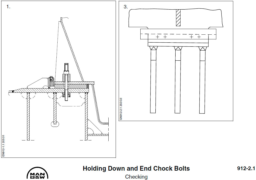Holding Down and End Chock Bolts - Checking