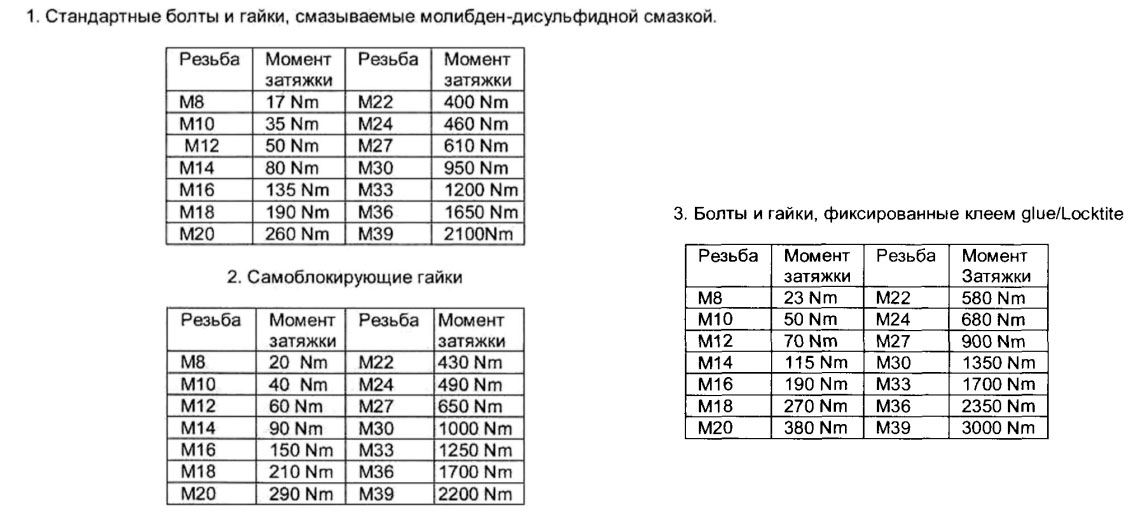 Стандартные болты и гайки, смазываемые молибден-дисульфидной смазкой