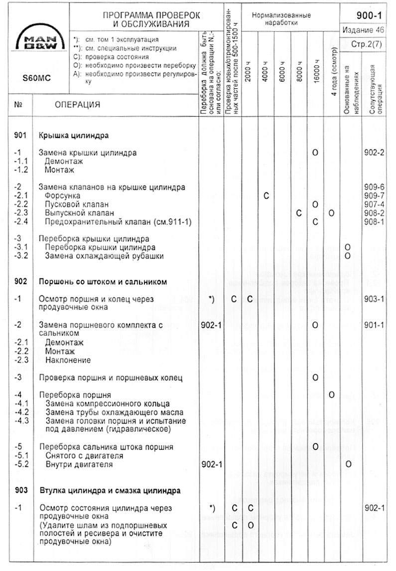 Программа проверок и обслуживания