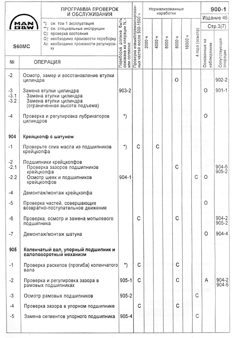 Программа проверок и обслуживания