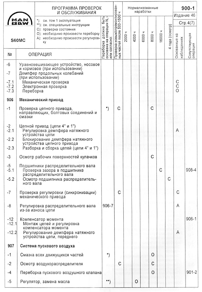 Программа проверок и обслуживания
