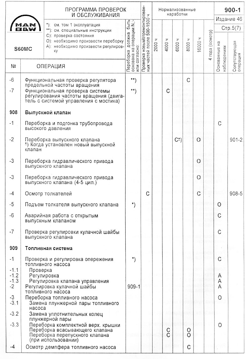 Программа проверок и обслуживания