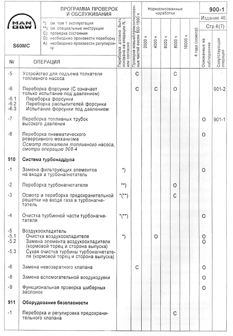 Программа проверок и обслуживания