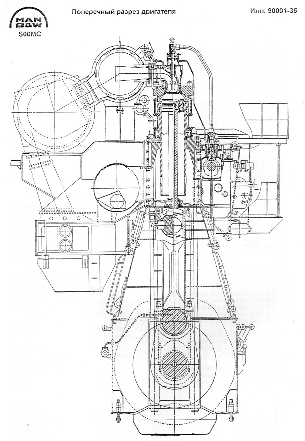 Поперечный разрез двигателя S60MC