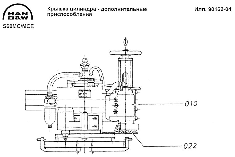 Крышка цилиндра – дополнительные приспособления