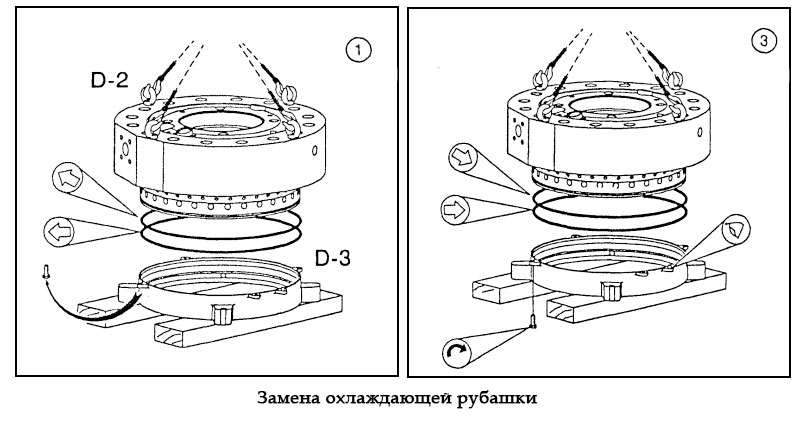 Замена охлаждающей рубашки