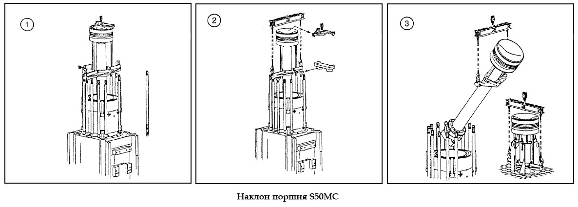 Наклон поршня S50MC