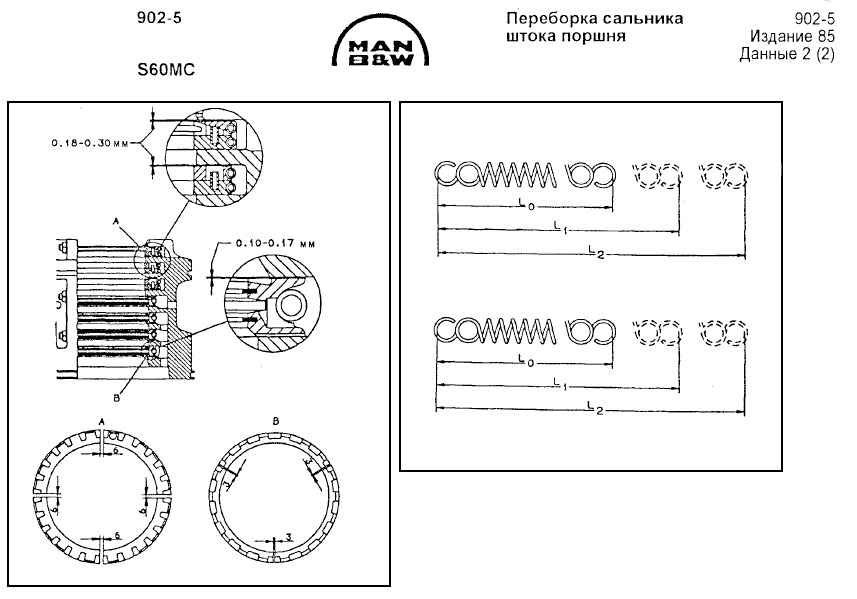 Переборка сальника штока поршня S60MC