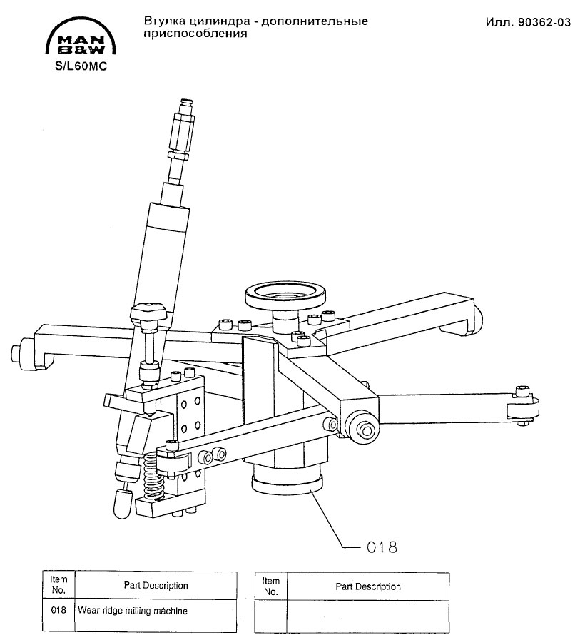 Втулка цилиндра – дополнительные приспособления