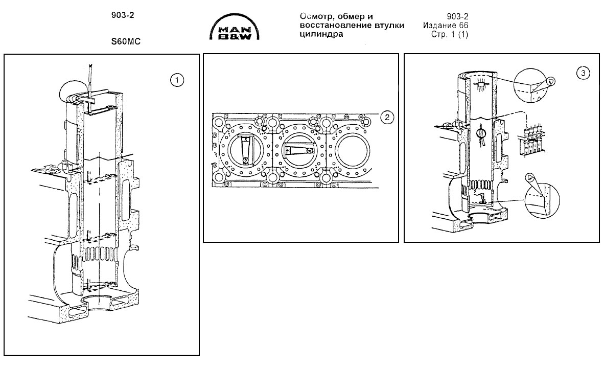 Осмотр, обмер и восстановление втулки цилиндра S60MC