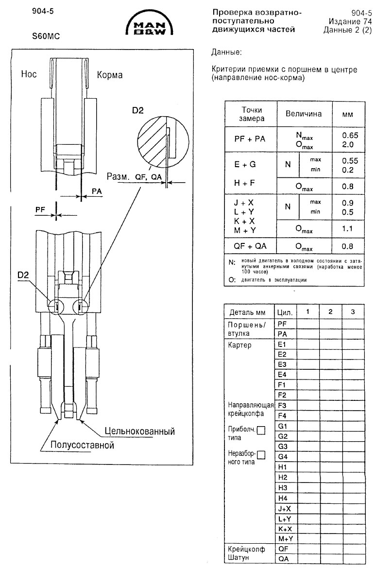 Проверка возвратно-поступательно движущихся частей S60MC