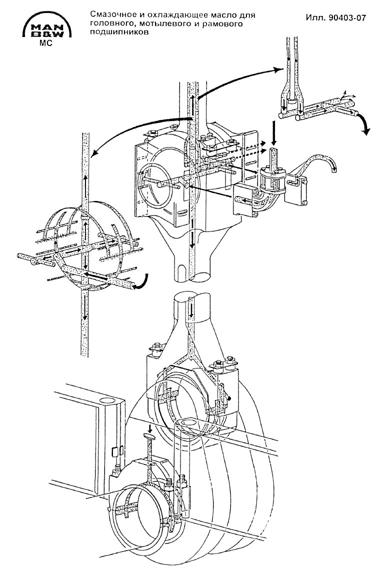 Смазочное и охлаждающее масло для головного, мотылевого и рамового подшипников 