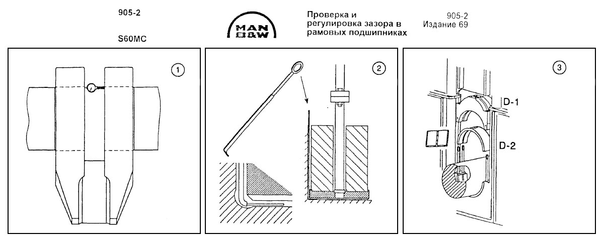 Проверка и регулировка зазора в рамовых подшипниках