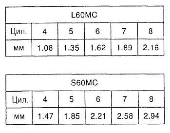 Пределы допустимых расстояний между пиками