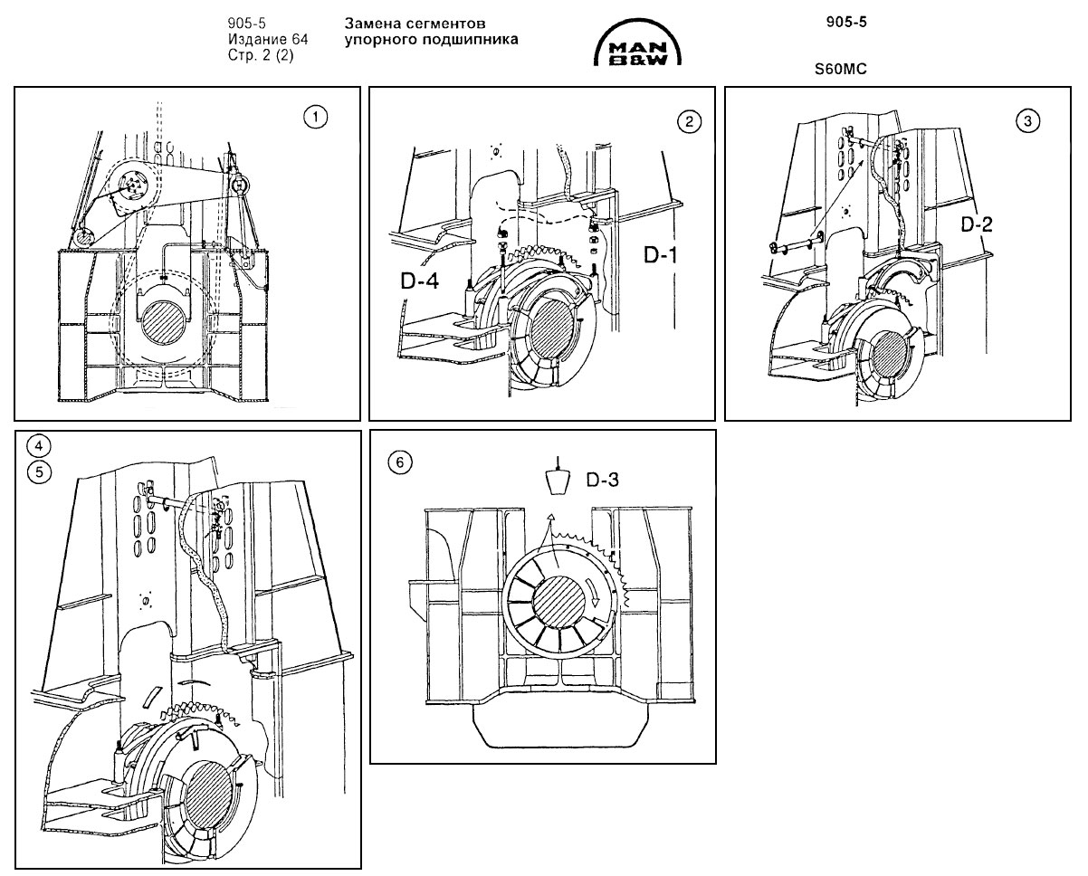 Осмотр рамовых подшипников S60MC
