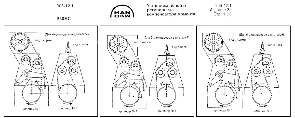 Установка цепей и регулировка компенсатора момента