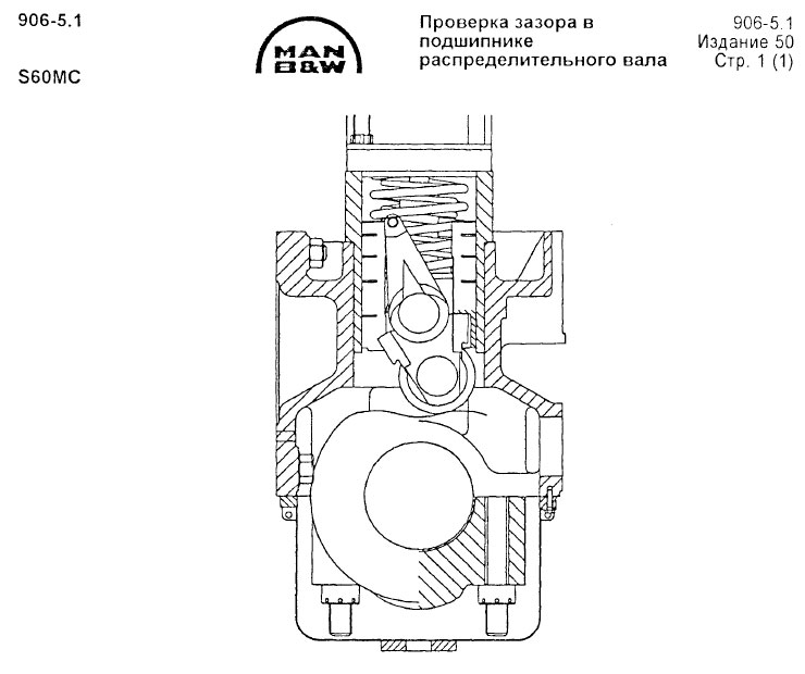 Проверка зазора в подшипнике распределительного вала