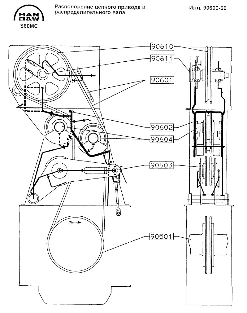 Расположение цепного привода и распределительного вала