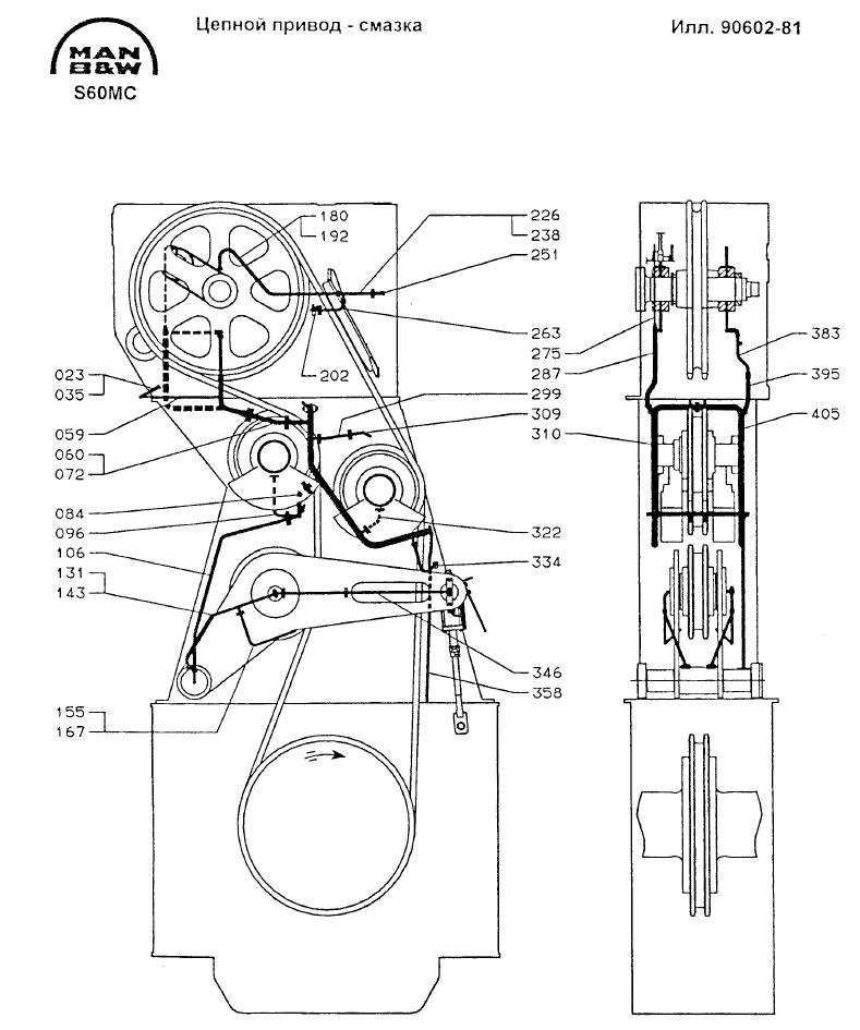 Цепной привод - смазка