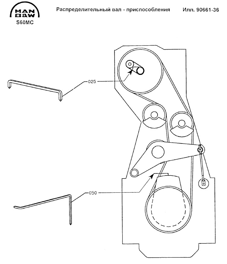 Распределительный вал - приспособления