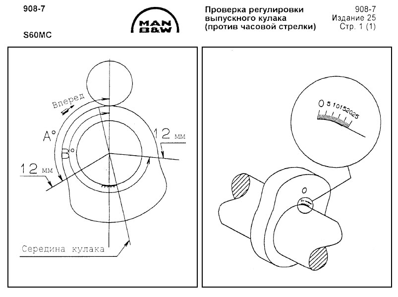 Проверка регулировки выпускного кулака