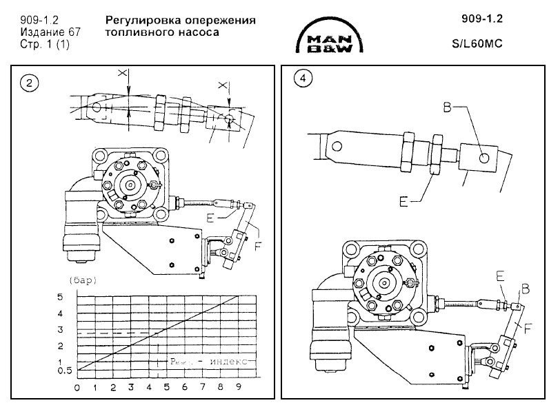 Регулировка опережения топливного насоса