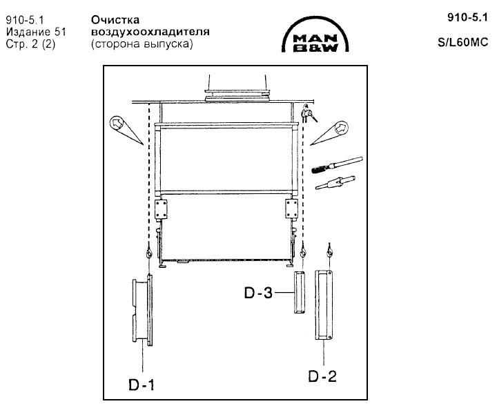 Очистка воздухоохладителя (сторона выпуска)