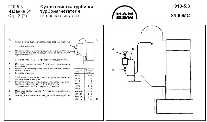 Сухая чистка турбины турбонагнетателя (сторона выпуска)