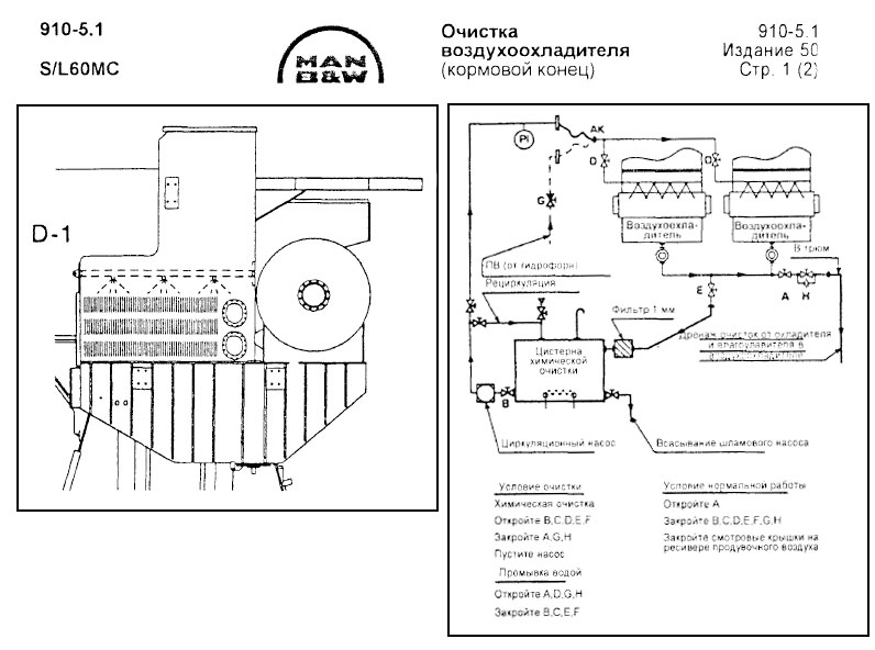 Очистка воздухоохладителя (кормовой конец)