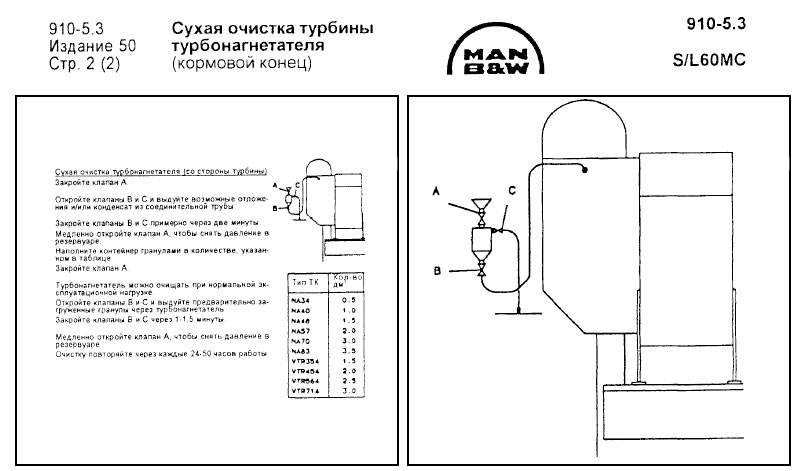 Сухая очистка турбины турбонагнетателя