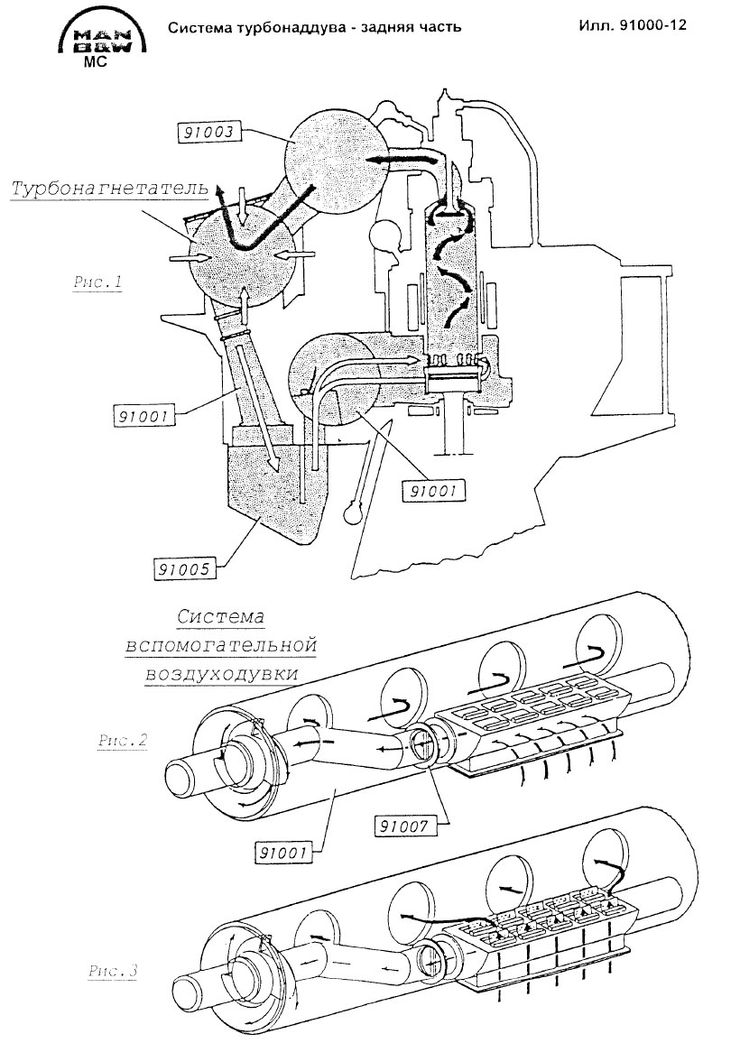 Система турбонаддува – задняя часть