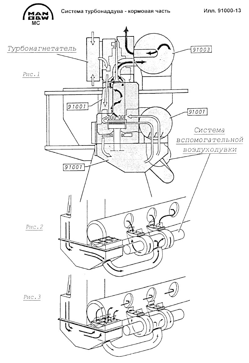 Система турбонаддува – кормовая часть