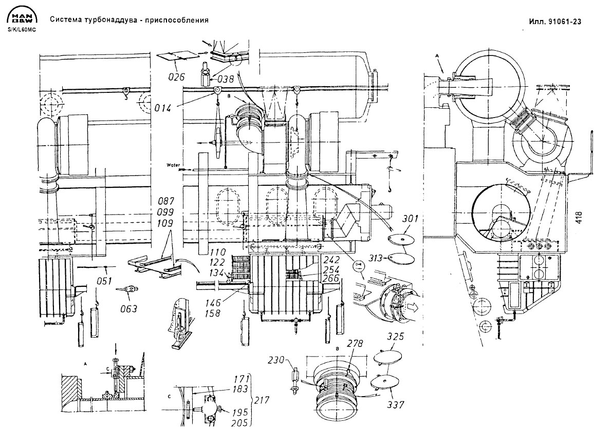 Система турбонаддува - приспособления