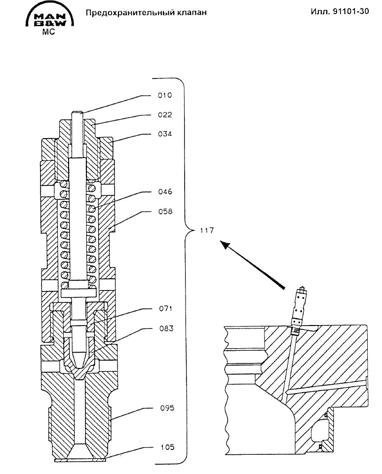 Предохранительный клапан